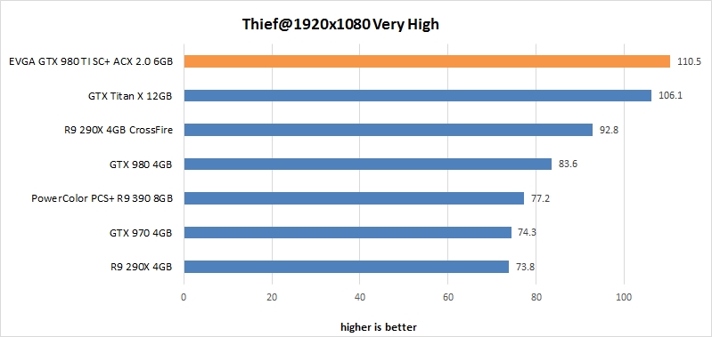 res thief 19 evga gtx 980 ti sc