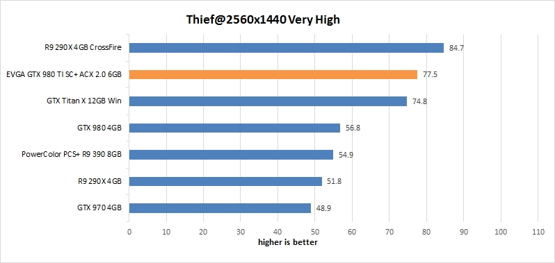 res thief 25 evga gtx 980 ti sc