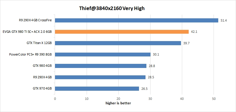 res thief 38 evga gtx 980 ti sc