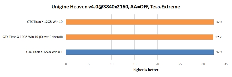 res Unigine Heaven 38