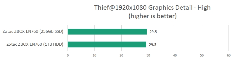 res 5 thief