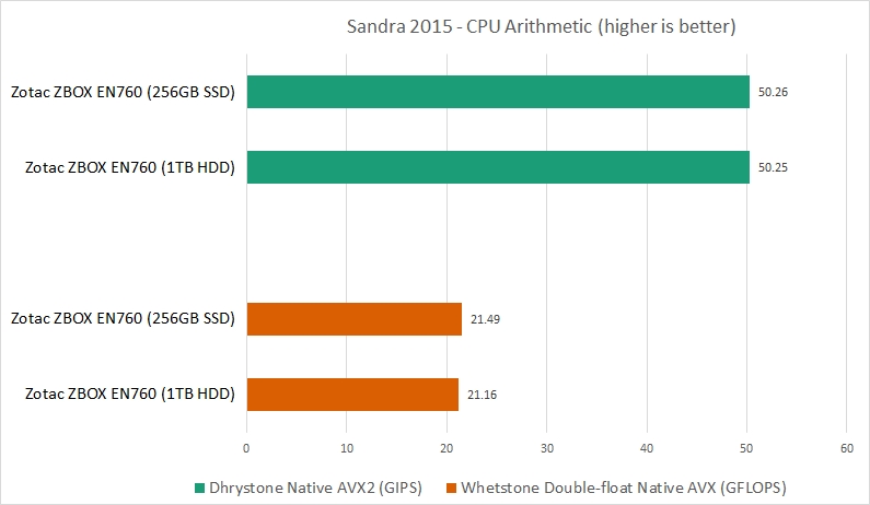 res sandra