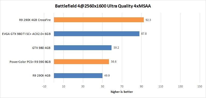 res Battlefield 4 25