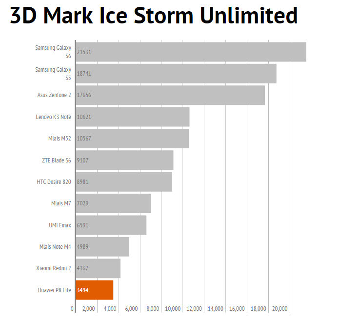 3dmark