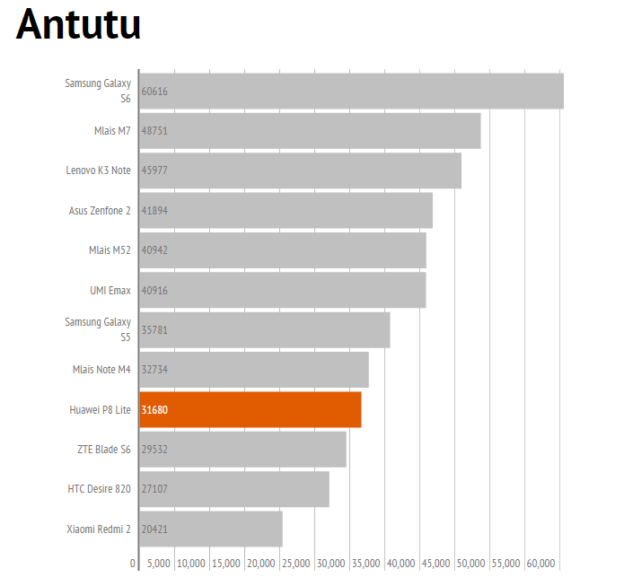 antutu