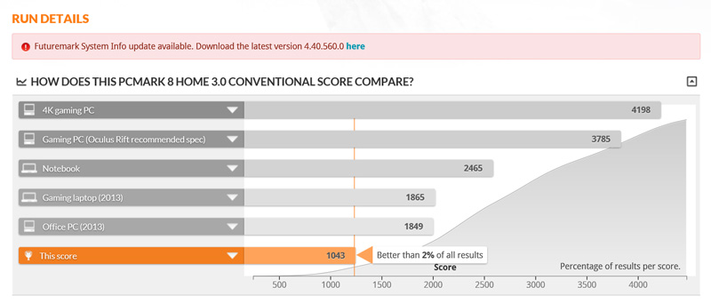 3dmark