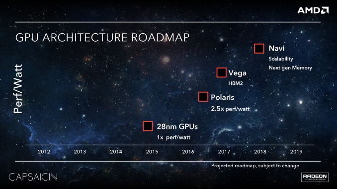 RTG Roadmap