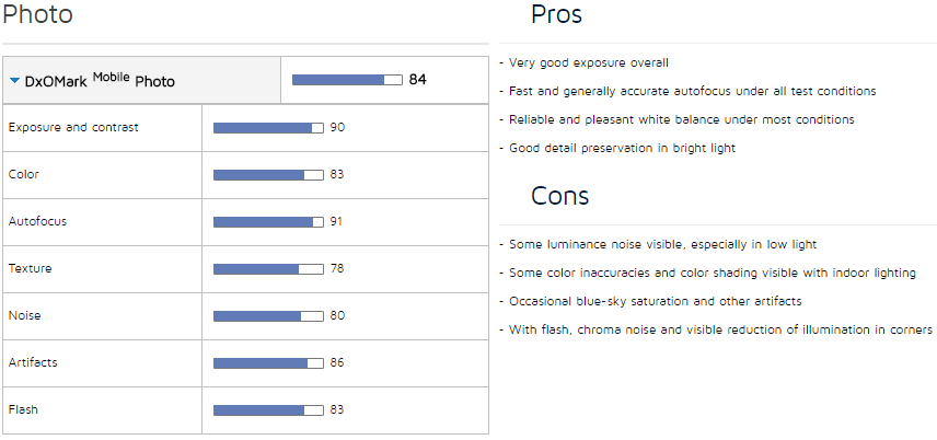 apple iphone 6s plus dxomark overall score