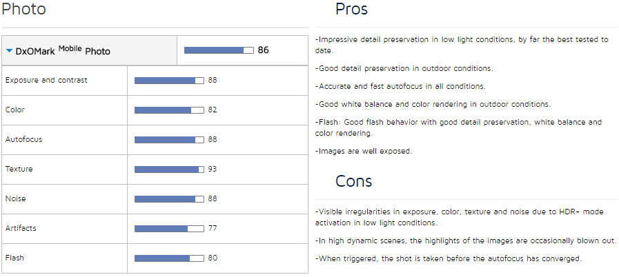 google nexus 6p dxomark overall score