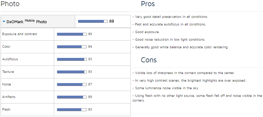 htc 10 dxomark overall score