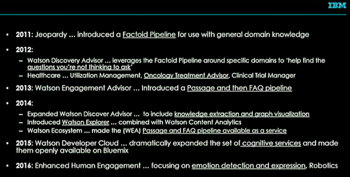 ibm watson accomplishments