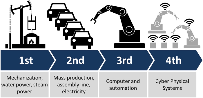 industry 4.0