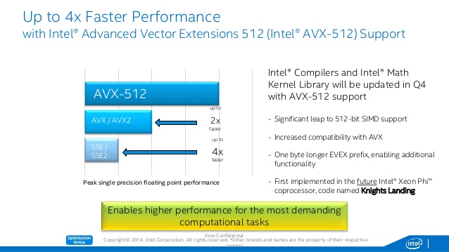 intel avx 512