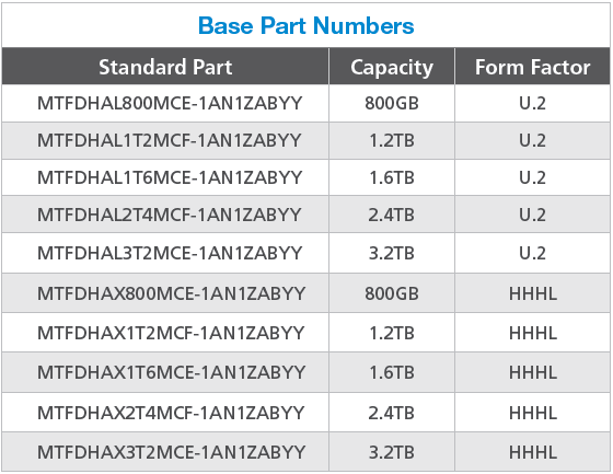 micron 9100 pci e ssd part numbers