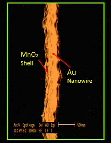 mno2 gold nanowire