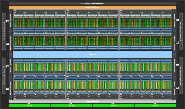 nvidia gp100 block diagram small