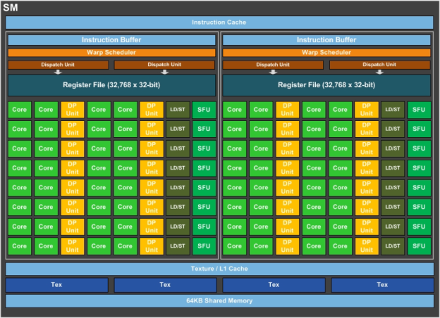 nvidia gp100 sm diagram small