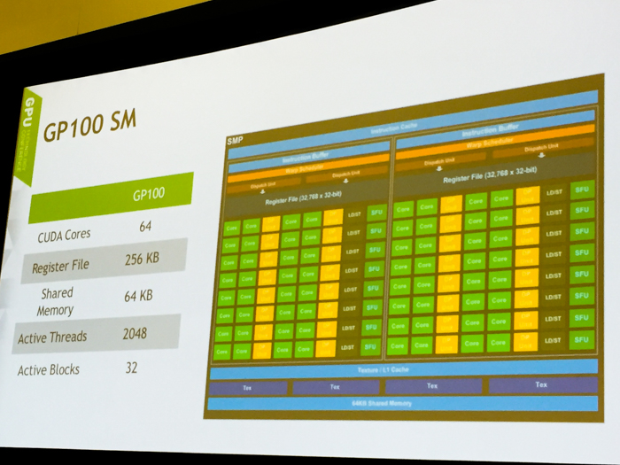 nvidia gp100 sm diagram