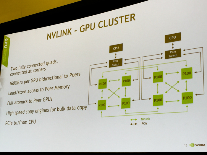 nvidia nvlink gpu cluster