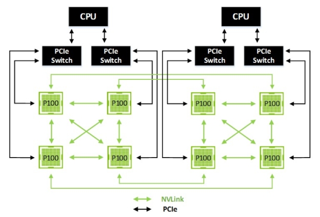 nvidia nvlink hybrid cube mesh