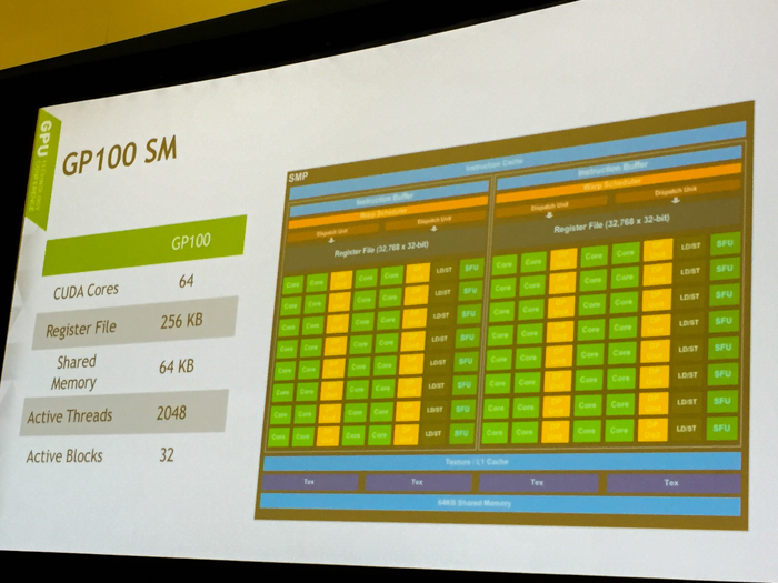 nvidia pascal gp100 sm chart