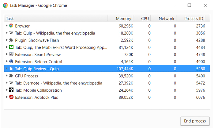 quip google chrome 107mb usage