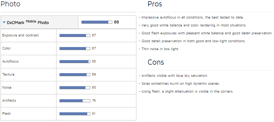 sony xperia z5 dxomark overall score