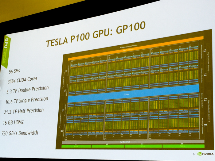 tesla p100 block diagram slide