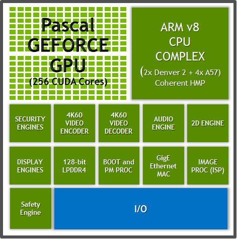 22 Parker diagram 1