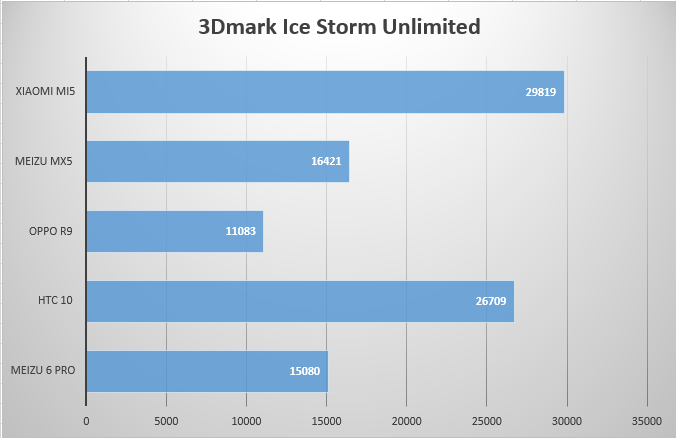 3dmark