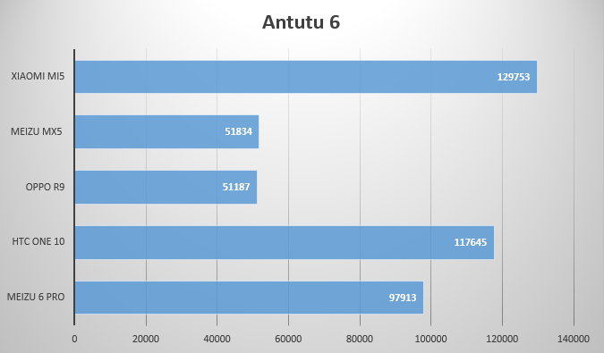 antutu