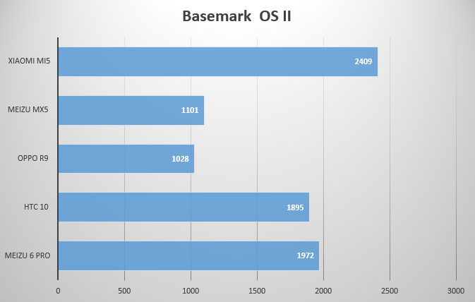 basemark