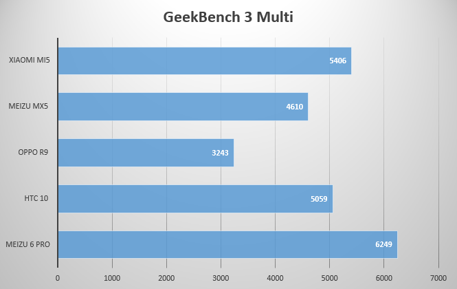 geekmulti