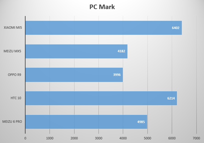 pcmark