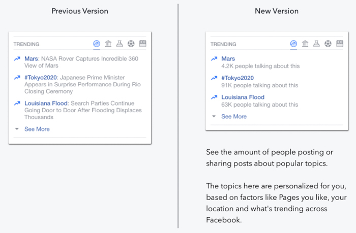 facebook trending news changes