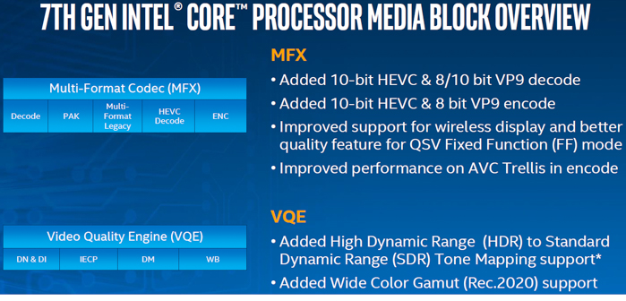 intel kaby lake media block overview