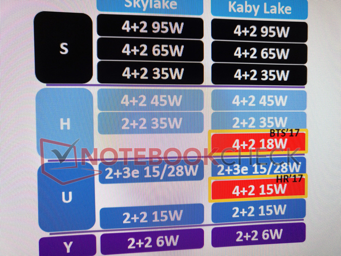 notebookcheck intel kaby lake ulv slide