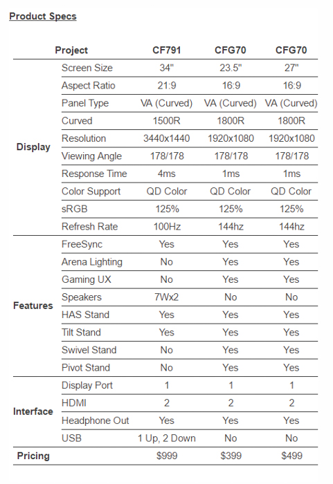 samsung cfg70 cf791 monitor specs