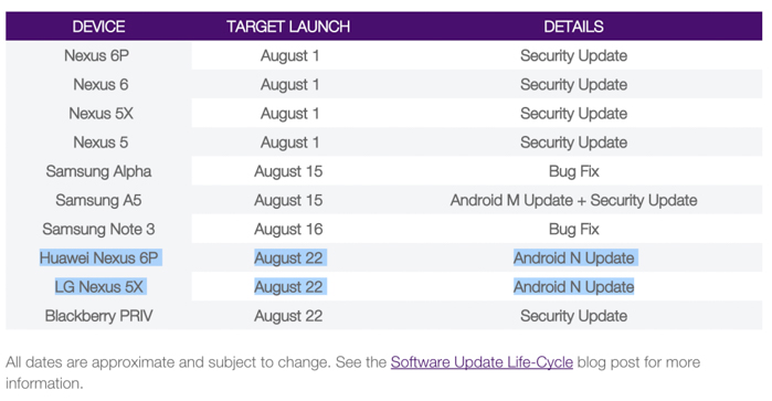 telus android update schedule