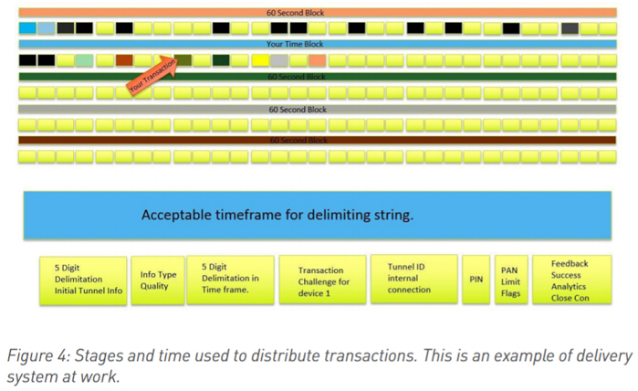 weston hecker stages and time to distribute transactions