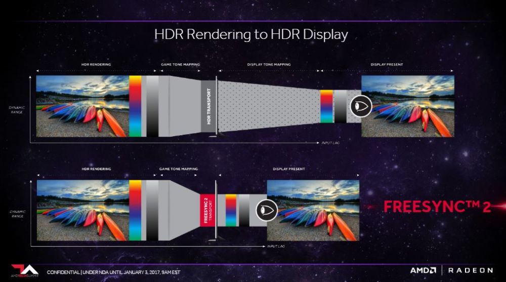 AMD FreeSync2 1