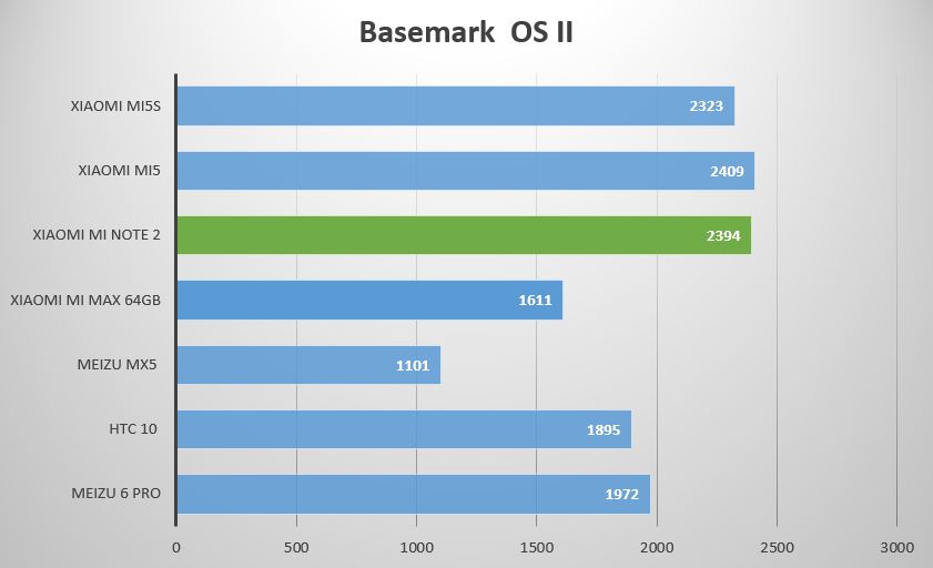 basemark os2