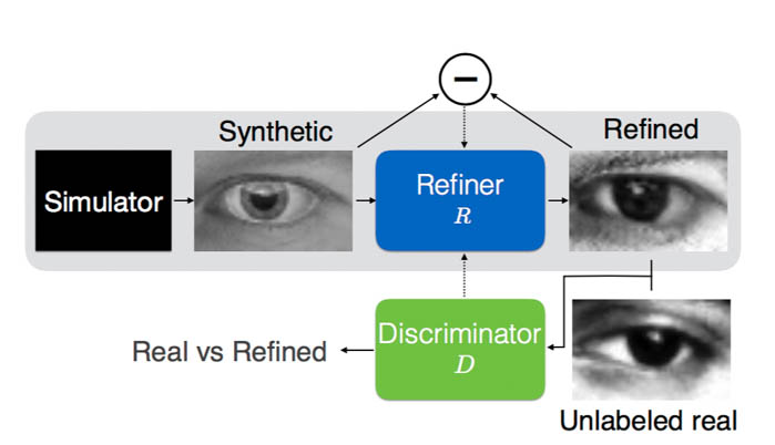 apple simgan generative adversarial networks