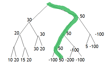 minimax strategy example