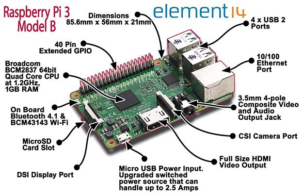 raspberry pi 3 model b specs