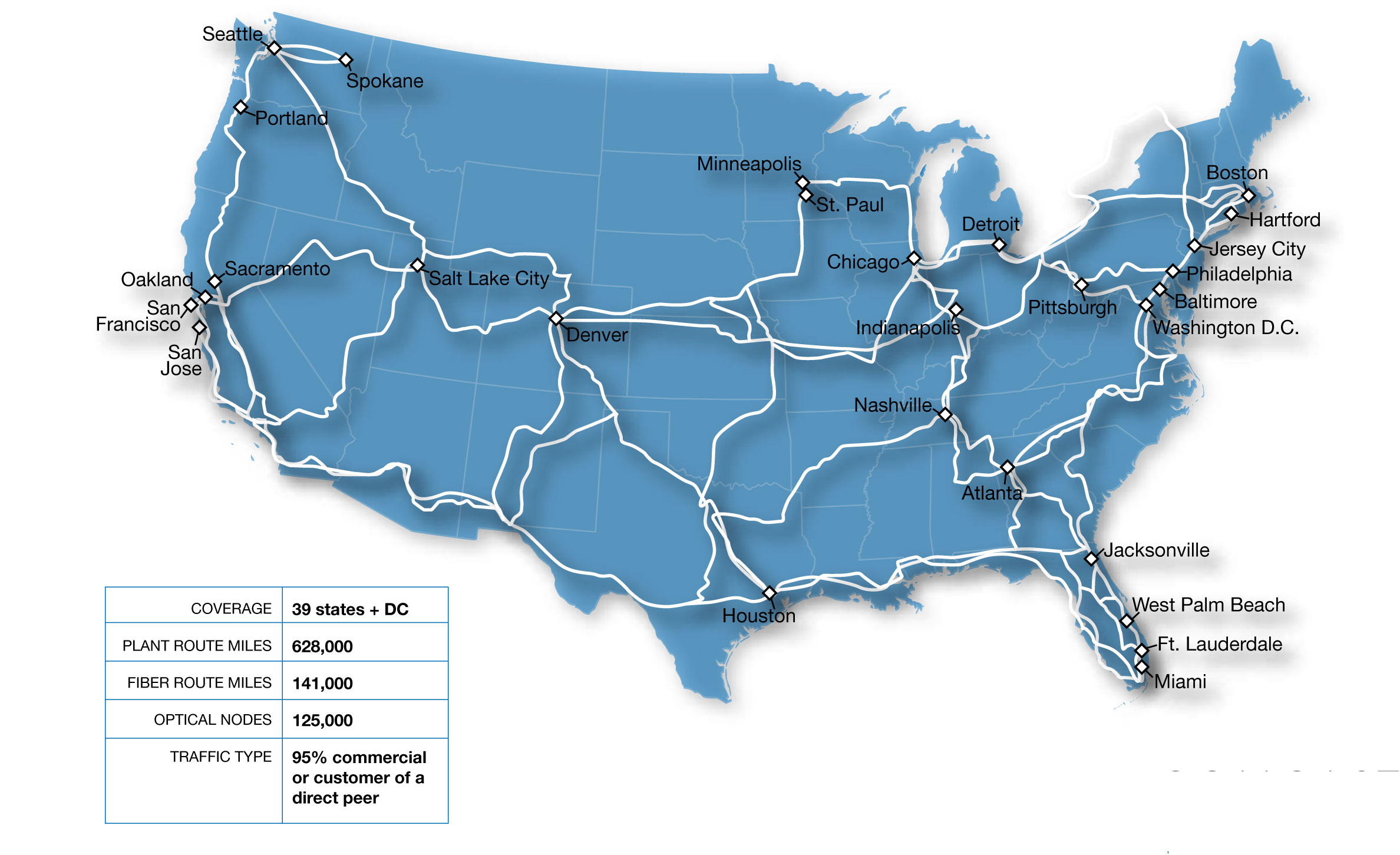 the comcast network