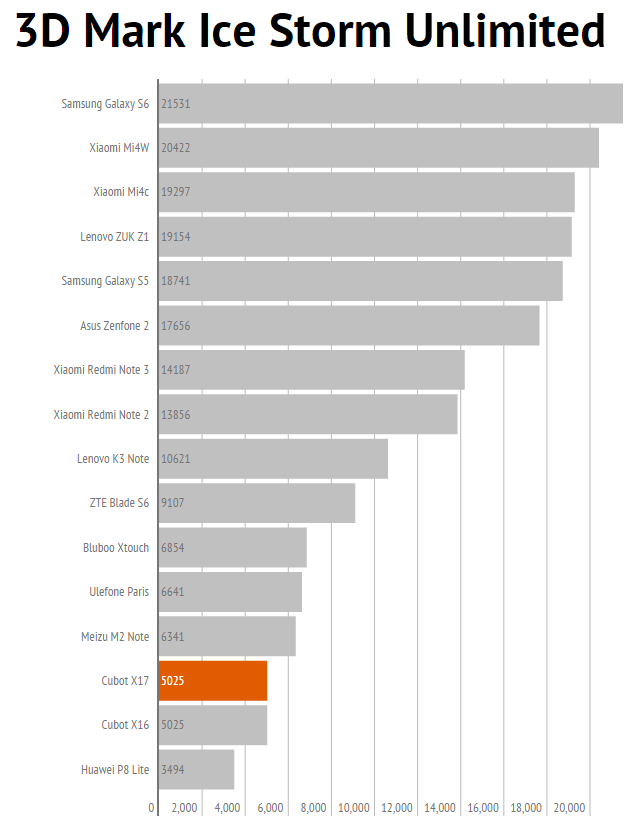 3dmark