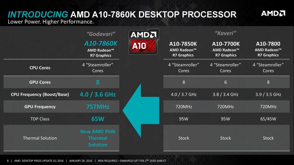 amd FM2plusnewAPUsCPUs 3