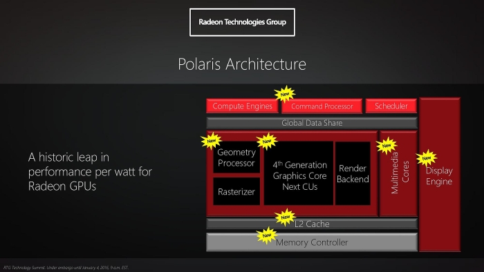 amd polaris architecture