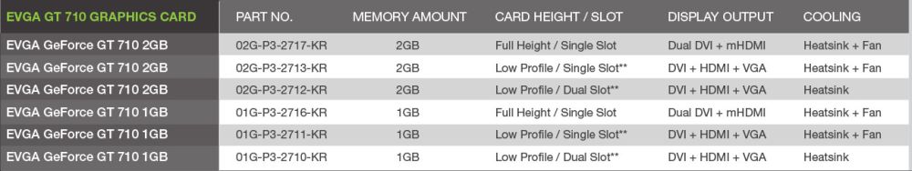 evga gt710lineup 2